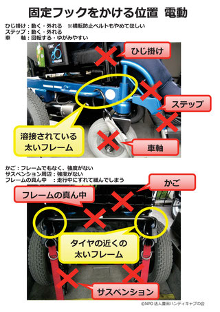 固定フックをかける位置 電動