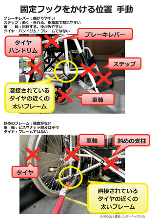 固定フックをかける位置 手動