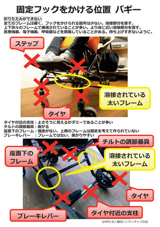 固定フックをかける位置 バギー型