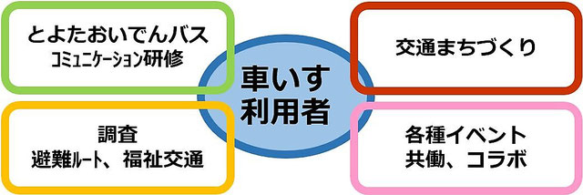 ハンディキャブ図